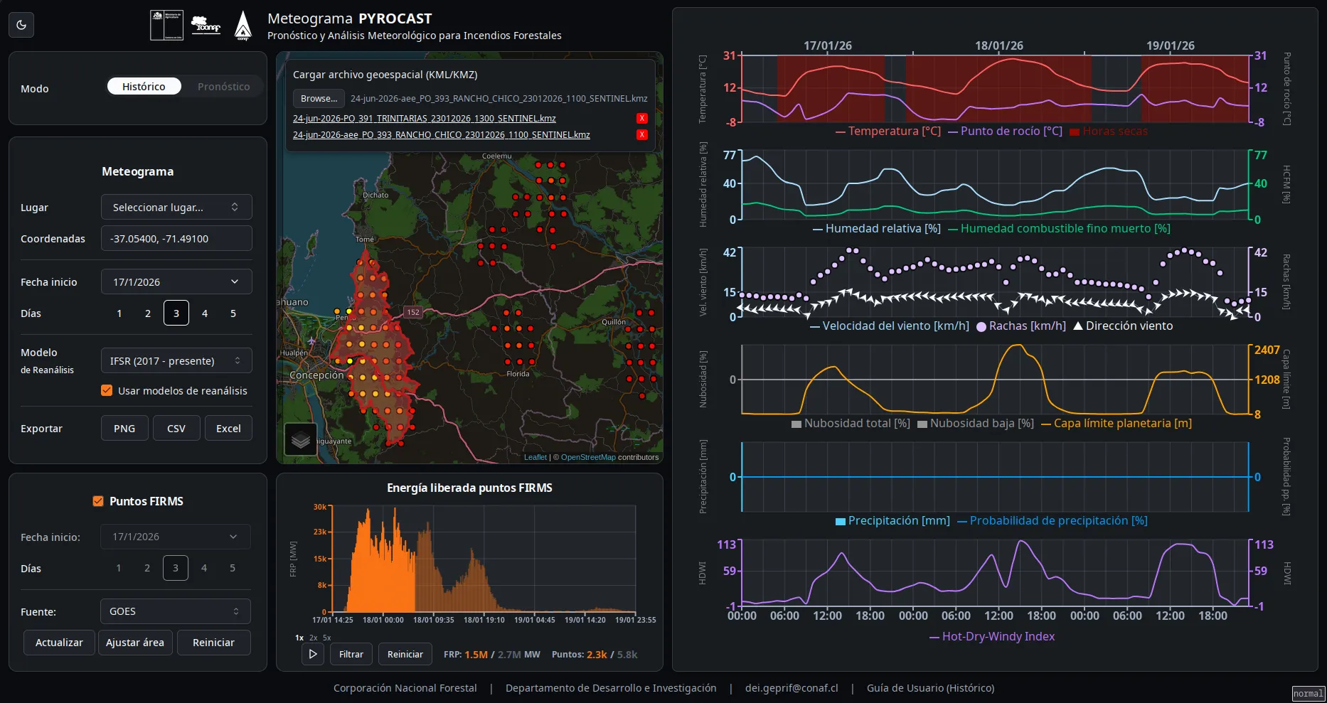 Pyrocast en modo histórico. A la izquierda, el panel de consulta. Al centro, un mapa oscuro cerca de Concepción con detecciones de fuego y dos perímetros cargados, sobre un gráfico de barras de potencia radiativa en el tiempo. A la derecha, gráficos de temperatura, humedad, viento, nubosidad, precipitación e índice Hot-Dry-Windy.